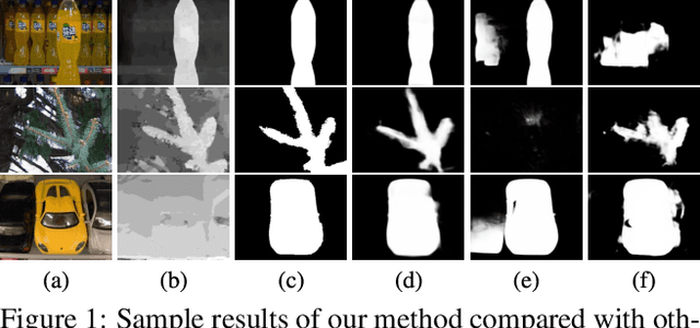 Figure 1 for DPANet: Depth Potentiality-Aware Gated Attention Network for RGB-D Salient Object Detection