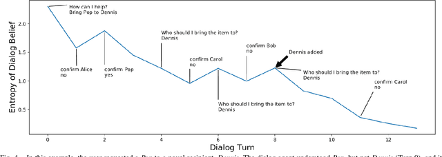 Figure 4 for Augmenting Knowledge through Statistical, Goal-oriented Human-Robot Dialog