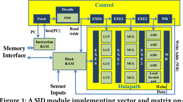 Figure 2 for Smartphone Impostor Detection with Behavioral Data Privacy and Minimalist Hardware Support