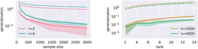 Figure 3 for Lower and Upper Bounds on the VC-Dimension of Tensor Network Models