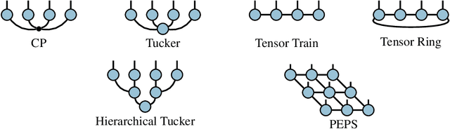 Figure 2 for Lower and Upper Bounds on the VC-Dimension of Tensor Network Models