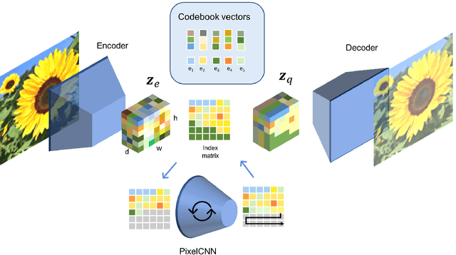 Figure 1 for A model of semantic completion in generative episodic memory