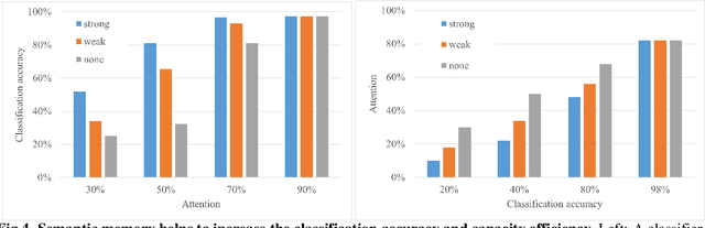 Figure 4 for A model of semantic completion in generative episodic memory