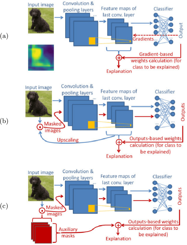 Figure 1 for Learning Visual Explanations for DCNN-Based Image Classifiers Using an Attention Mechanism