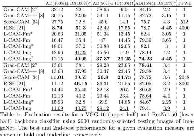 Figure 2 for Learning Visual Explanations for DCNN-Based Image Classifiers Using an Attention Mechanism