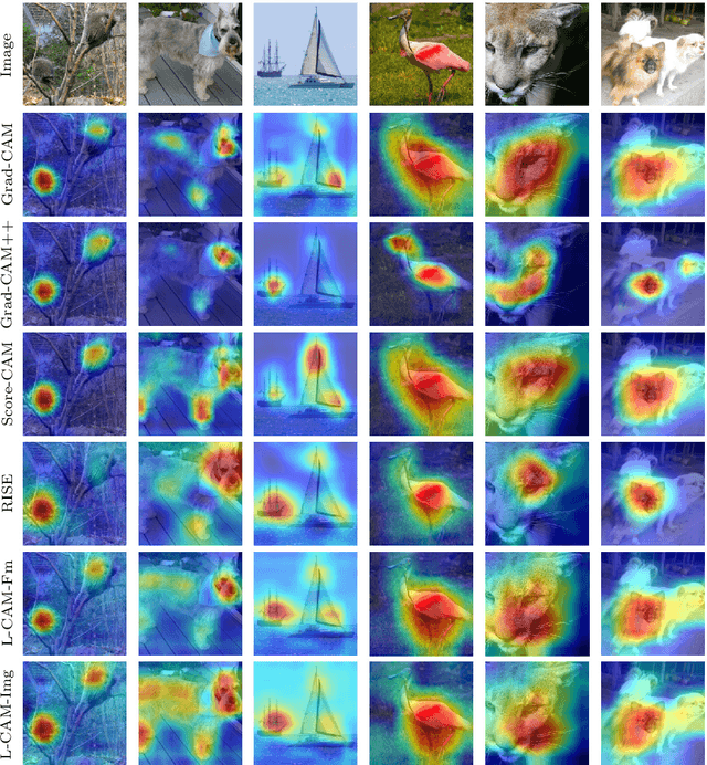 Figure 4 for Learning Visual Explanations for DCNN-Based Image Classifiers Using an Attention Mechanism