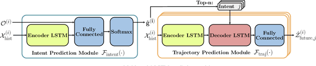 Figure 3 for ParkPredict: Motion and Intent Prediction of Vehicles in Parking Lots