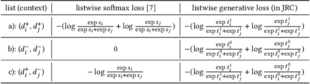 Figure 2 for Joint Optimization of Ranking and Calibration with Contextualized Hybrid Model