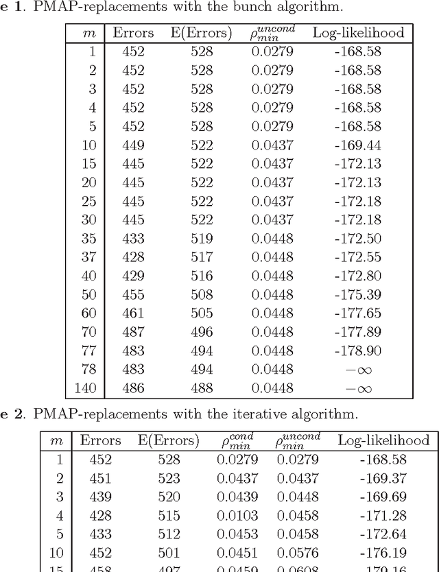 Figure 1 for On the accuracy of the Viterbi alignment