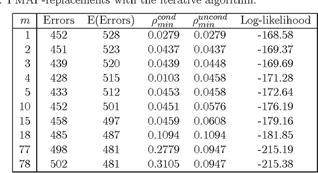 Figure 2 for On the accuracy of the Viterbi alignment