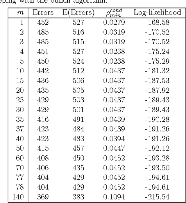 Figure 3 for On the accuracy of the Viterbi alignment