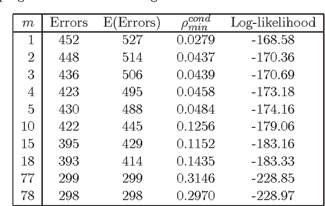 Figure 4 for On the accuracy of the Viterbi alignment