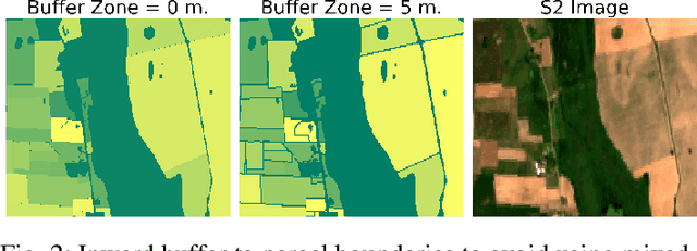 Figure 1 for A Data Cube of Big Satellite Image Time-Series for Agriculture Monitoring