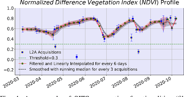 Figure 3 for A Data Cube of Big Satellite Image Time-Series for Agriculture Monitoring