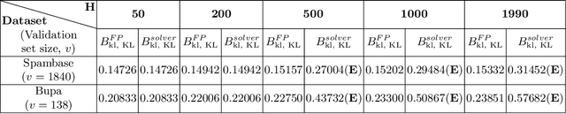 Figure 2 for Optimal PAC-Bayesian Posteriors for Stochastic Classifiers and their use for Choice of SVM Regularization Parameter