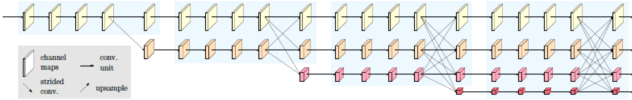 Figure 1 for AinnoSeg: Panoramic Segmentation with High Perfomance