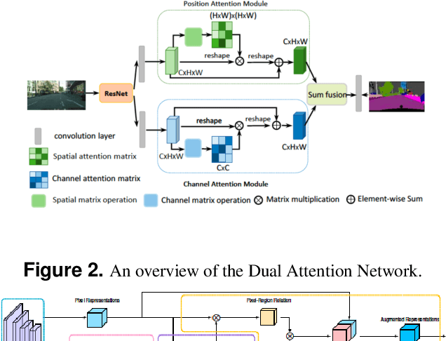 Figure 2 for AinnoSeg: Panoramic Segmentation with High Perfomance