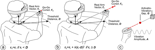 Figure 1 for Investigating Positive and Negative Qualities of Human-in-the-Loop Optimization for Designing Interaction Techniques