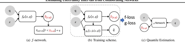 Figure 1 for Estimating Uncertainty Intervals from Collaborating Networks
