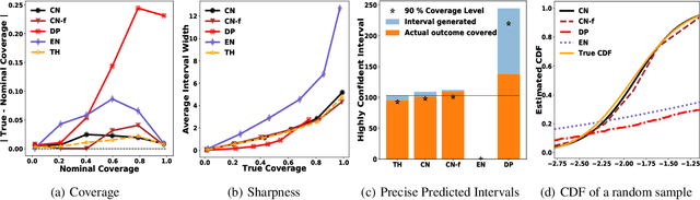Figure 3 for Estimating Uncertainty Intervals from Collaborating Networks