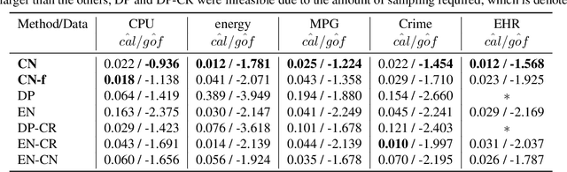 Figure 4 for Estimating Uncertainty Intervals from Collaborating Networks