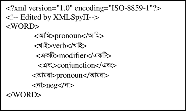 Figure 1 for Recognizing Bangla Grammar using Predictive Parser