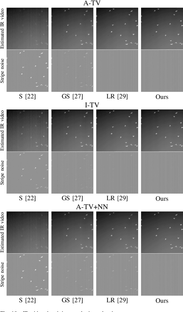Figure 2 for Zero-Gradient Constrained Optimization for Destriping of 3D Imaging Data