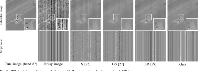 Figure 4 for Zero-Gradient Constrained Optimization for Destriping of 3D Imaging Data
