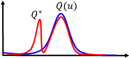 Figure 3 for Variational Policy for Guiding Point Processes
