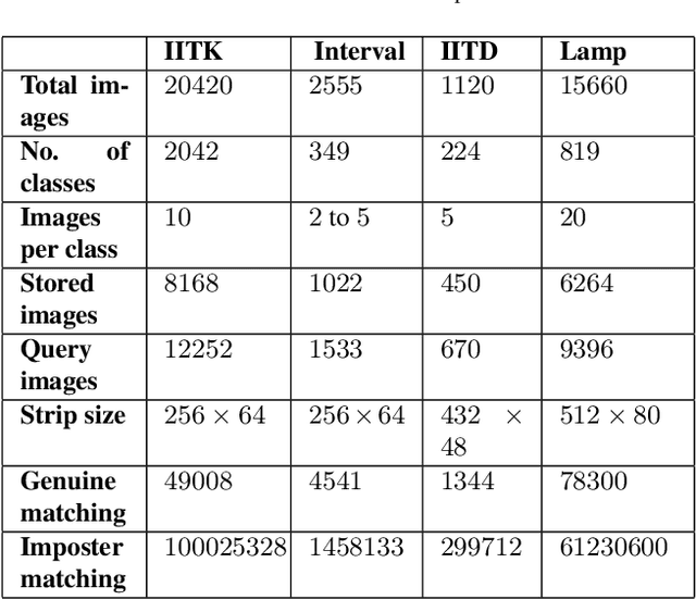 Figure 3 for IHashNet: Iris Hashing Network based on efficient multi-index hashing