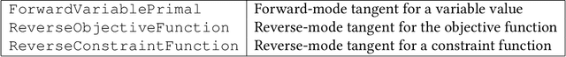 Figure 3 for Flexible Differentiable Optimization via Model Transformations