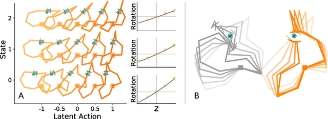 Figure 3 for Controlling Assistive Robots with Learned Latent Actions