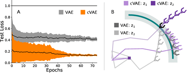 Figure 4 for Controlling Assistive Robots with Learned Latent Actions