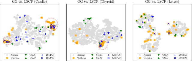 Figure 4 for LSCP: Locally Selective Combination in Parallel Outlier Ensembles
