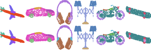 Figure 2 for Hierarchical Point Cloud Encoding and Decoding with Lightweight Self-Attention based Model