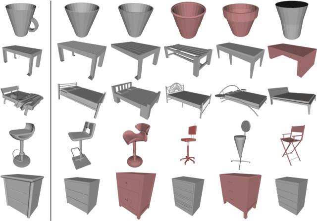 Figure 3 for Hierarchical Point Cloud Encoding and Decoding with Lightweight Self-Attention based Model
