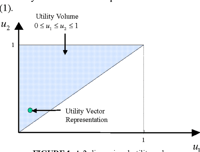 Figure 1 for An information theory for preferences