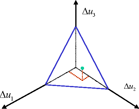 Figure 2 for An information theory for preferences