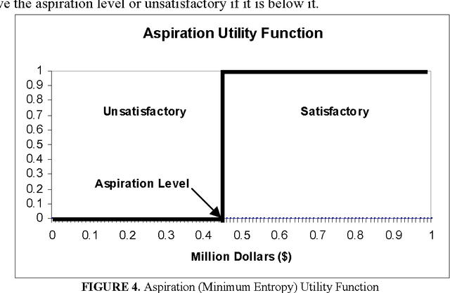 Figure 4 for An information theory for preferences