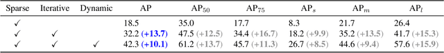 Figure 3 for Sparse R-CNN: End-to-End Object Detection with Learnable Proposals