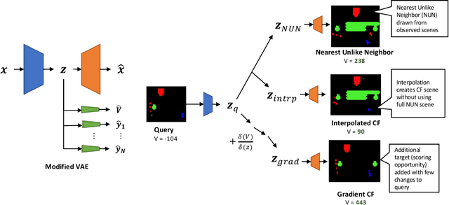 Figure 1 for Outcome-Guided Counterfactuals for Reinforcement Learning Agents from a Jointly Trained Generative Latent Space