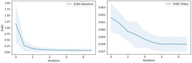 Figure 3 for Outcome-Guided Counterfactuals for Reinforcement Learning Agents from a Jointly Trained Generative Latent Space