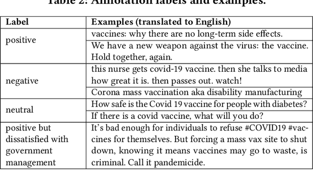 Figure 3 for "Double vaccinated, 5G boosted!": Learning Attitudes towards COVID-19 Vaccination from Social Media