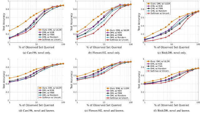 Figure 2 for The Importance of Metric Learning for Robotic Vision: Open Set Recognition and Active Learning