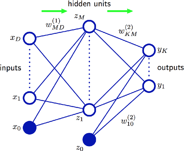 Figure 1 for Deep Convolutional Neural Networks for Smile Recognition