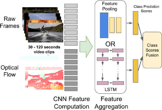 Figure 3 for Deep Convolutional Neural Networks for Smile Recognition