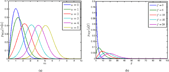 Figure 1 for A New Similarity Measure for Non-Local Means Filtering of MRI Images