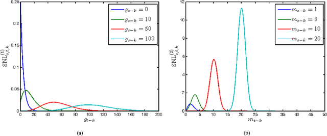 Figure 4 for A New Similarity Measure for Non-Local Means Filtering of MRI Images