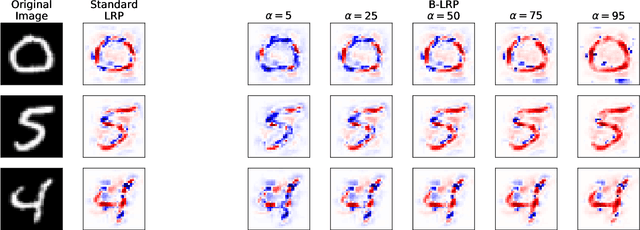 Figure 3 for How Much Can I Trust You? -- Quantifying Uncertainties in Explaining Neural Networks