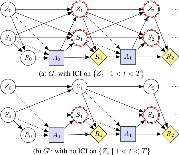 Figure 3 for Path-Specific Objectives for Safer Agent Incentives
